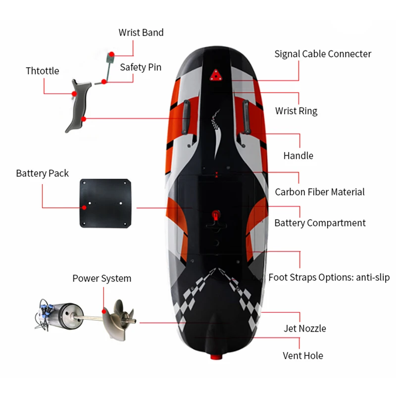 Waterplay Surfing Jet Surf Boa - Electric Surfboard Jetboard ulasan dan harga
