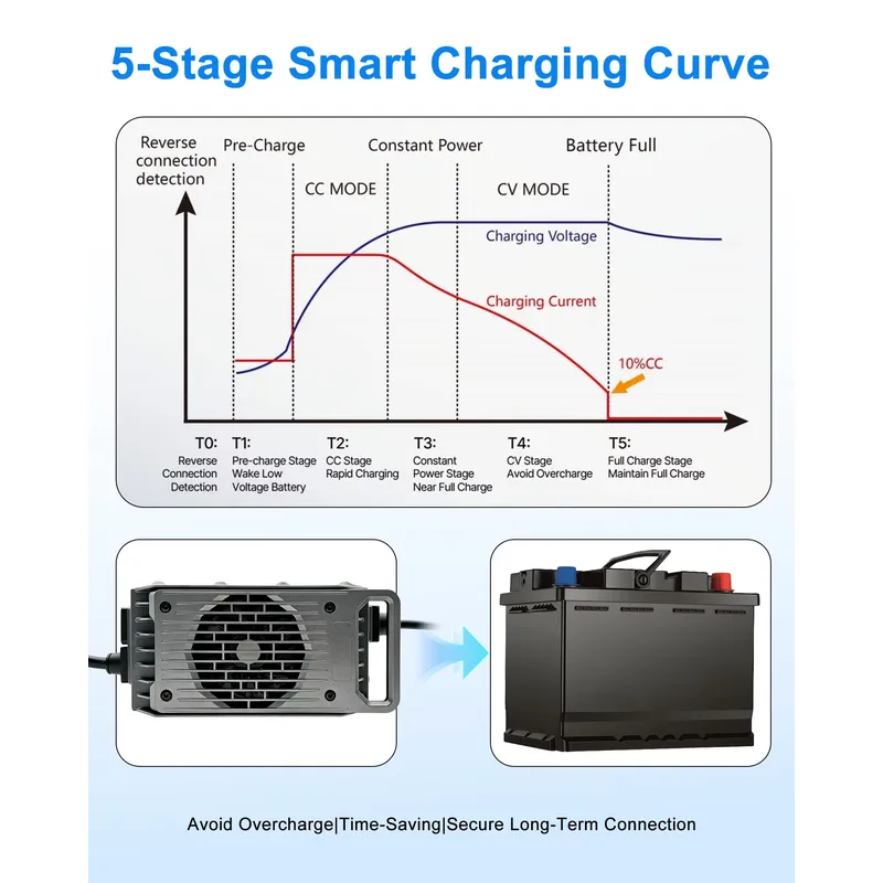 LNLEE LN1500W 48V 25A Lightwei - Electric Surfboard Battery Charger ulasan dan harga